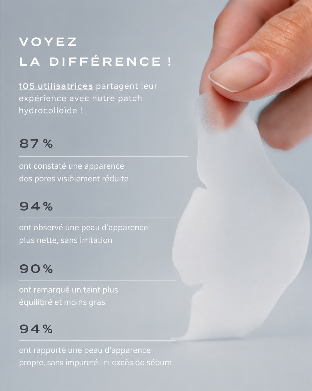 Patchs hydrocolloïdes pour le nez