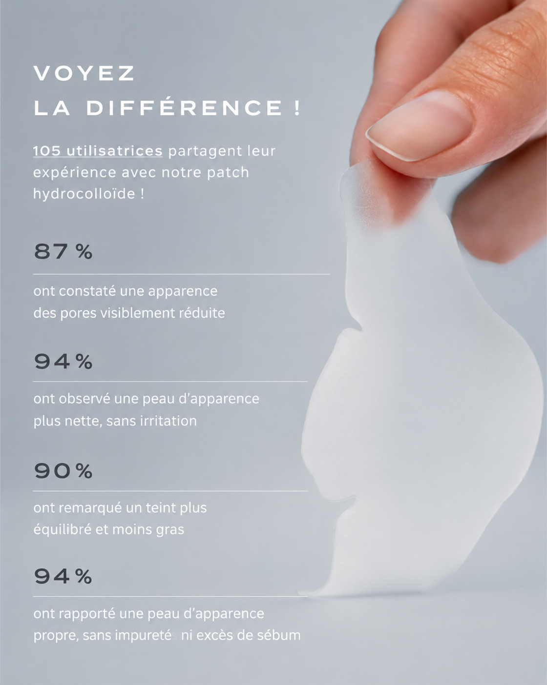 Patchs hydrocolloïdes pour le nez