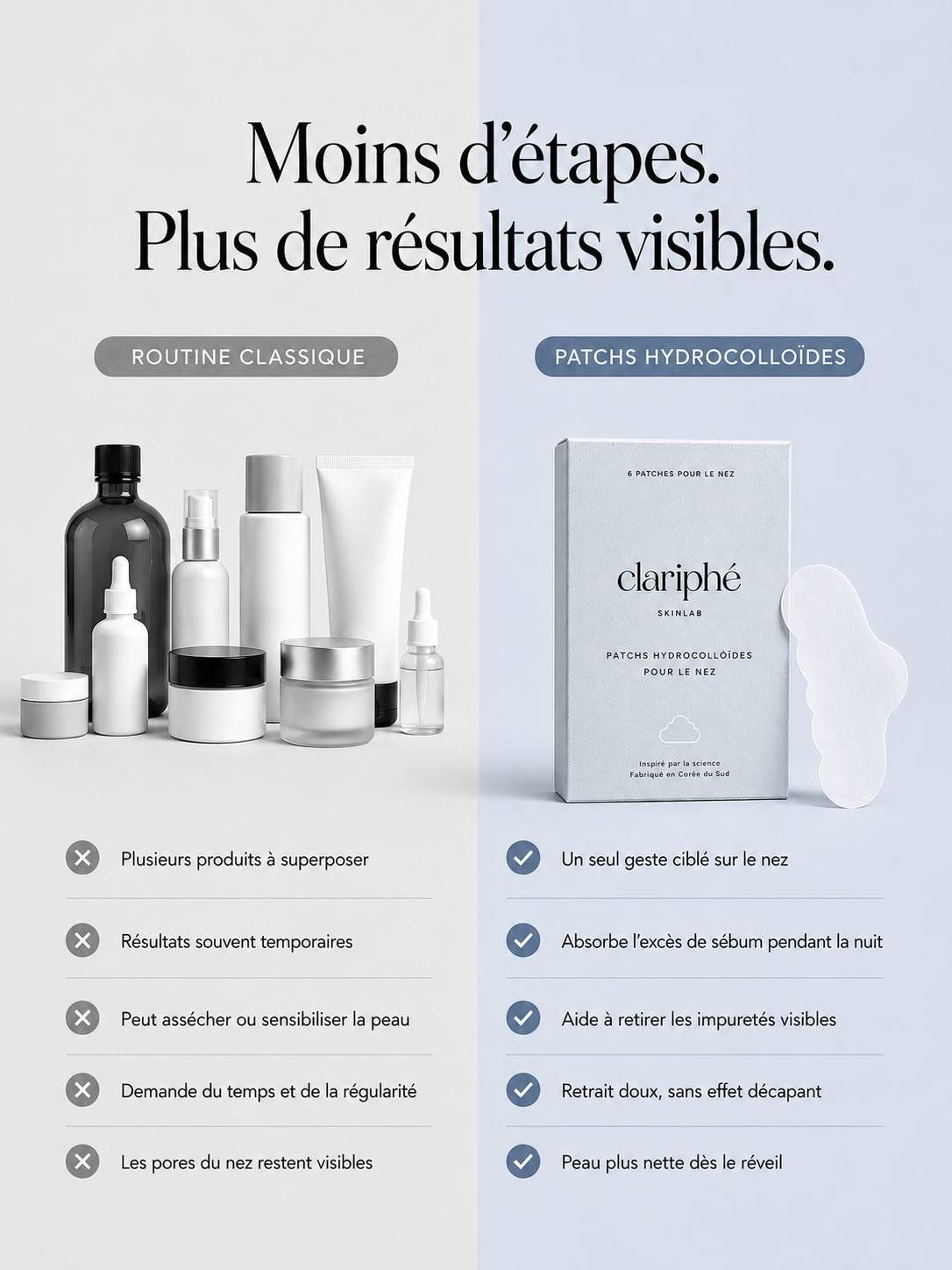 Patchs hydrocolloïdes pour le nez